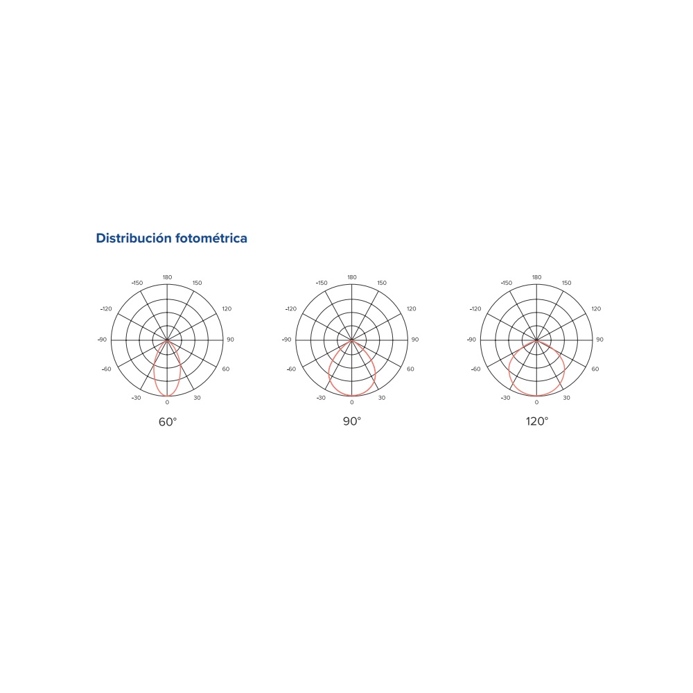 HIRO HBH1 CAMPANA HIGH BAY LIGHT - Image 2